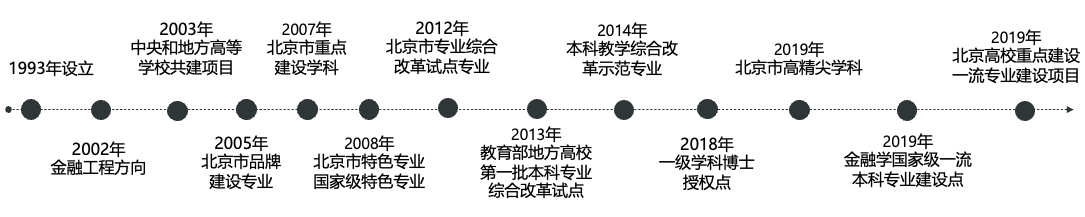 ʱ(й)ǲ!
